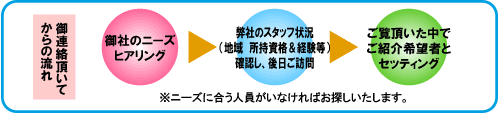����ς蒆���N���L�����A�����遙