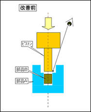 改善前