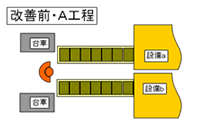 改善前