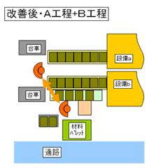 改善後