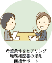 希望条件をヒアリング　職務経歴書の添削　面接サポート